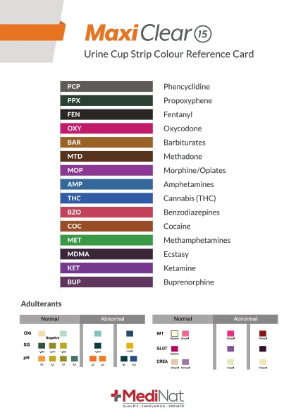 Urine drug test kit Test Strip Colour chart