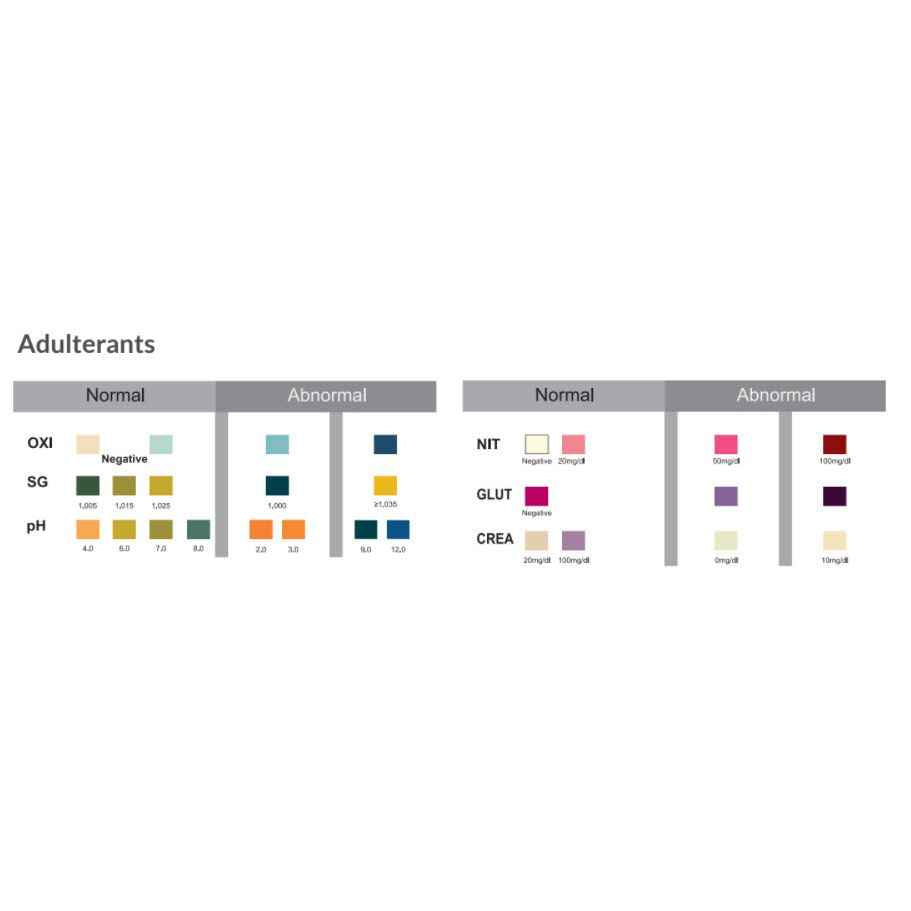 7 Drugs Urine Drug Test Dip Card