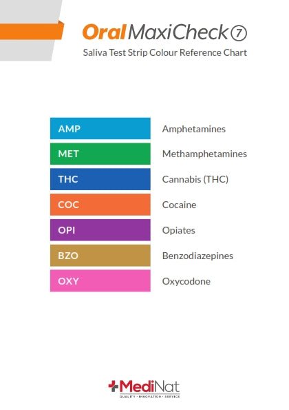 Saliva drug test strip reference chart