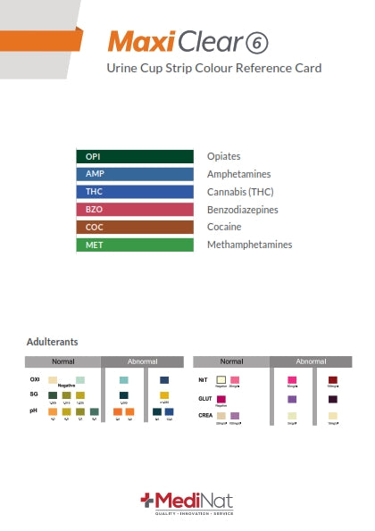 Colour chart for easy reference when reading results on urine drug test cup.