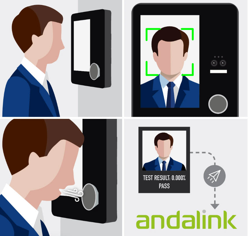 Soberlive FRX Breathalyser (Facial Recognition + Temperature Scanner)