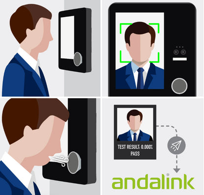 Soberlive FRX Breathalyser (Facial Recognition + Temperature Scanner)